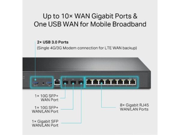 TP-LINK OMADA VPN ROUTER WITH 10G PORTS - ER8411 - Image 4